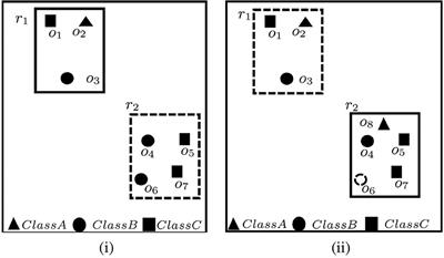 Conditional MaxRS Query for Evolving Spatial Data
